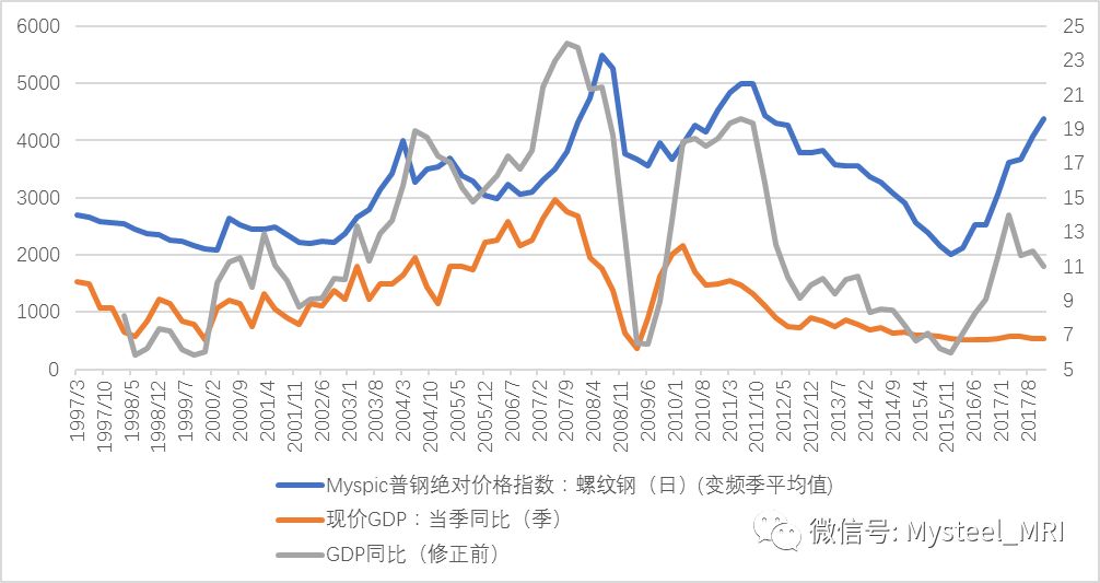 焊接螺纹钢材价格走势图及市场分析与预测报告