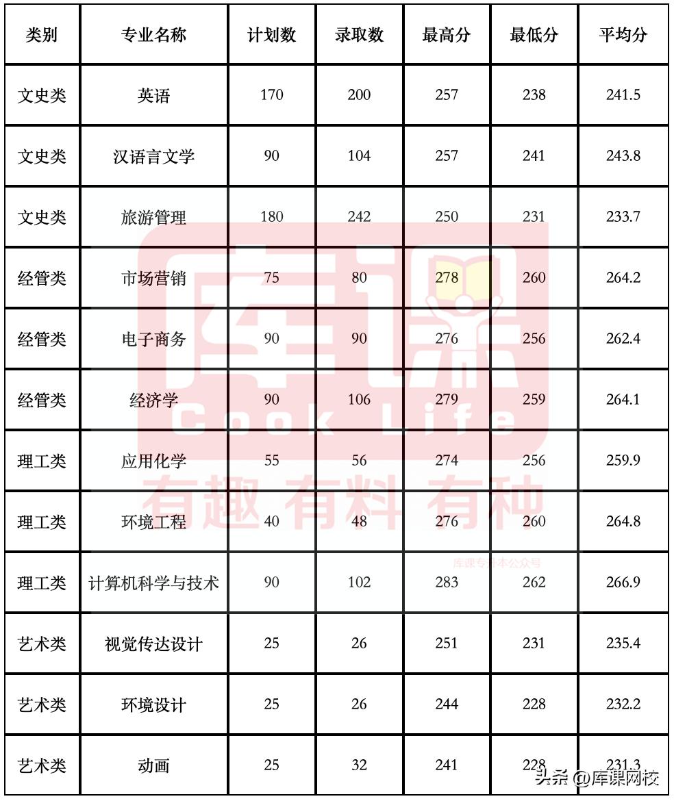 杭州专升本知名机构概览