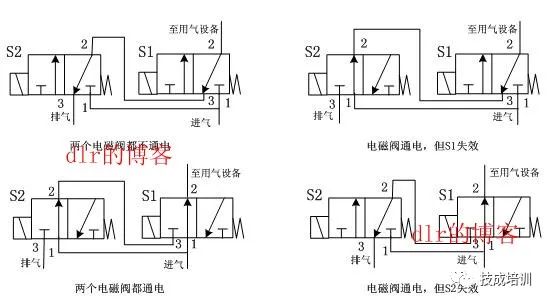 河南电磁阀全面解析资料