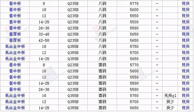 杭州钢材市场今日行情概览与走势分析