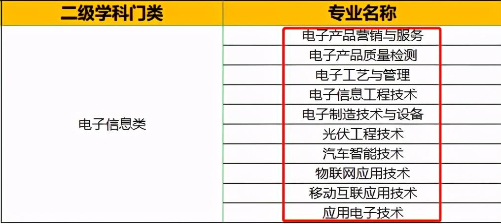 合肥学院专升本考试难度解析