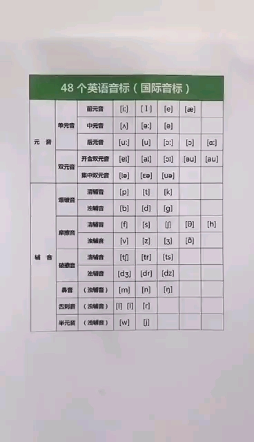 国际英语音标在线学习，高效便捷英语学习之旅