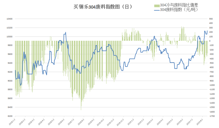 寒亭不锈钢管价格走势及市场影响因素分析