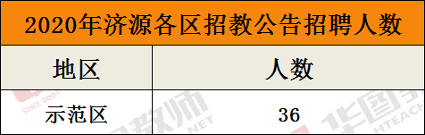 河南济源公务员报考条件详解及解析