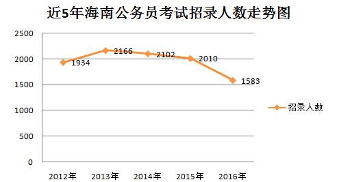 海南公务员报考条件要求深度解析