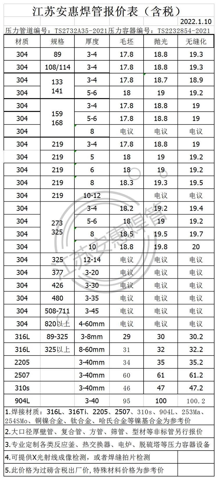 河南不锈钢管道价格分析与报价