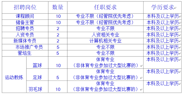 汉唐酒店最新招聘招工信息概览