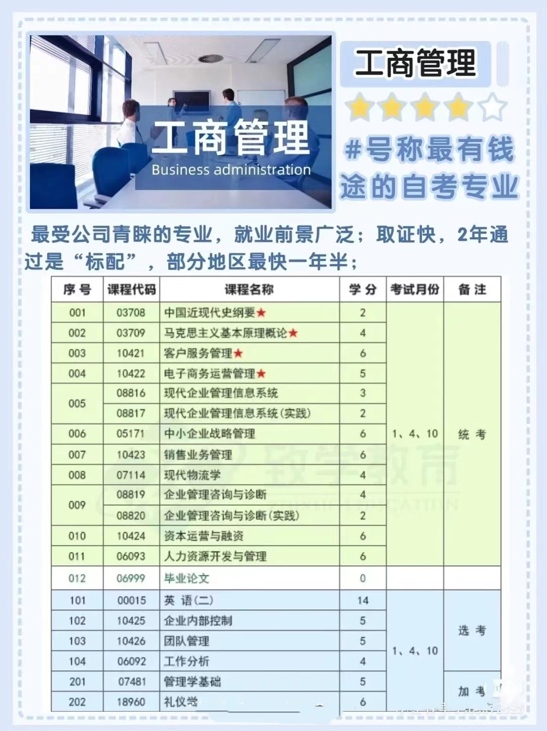 贵州自考网官网专业探索，贵州高等教育自学考试的门户平台