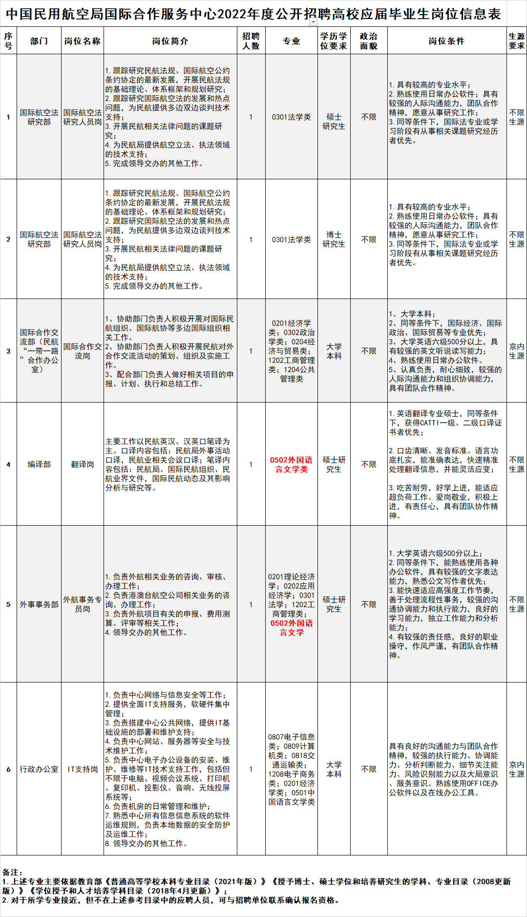 全球航空领域语言桥梁开启，航空外语人才火热招聘启事