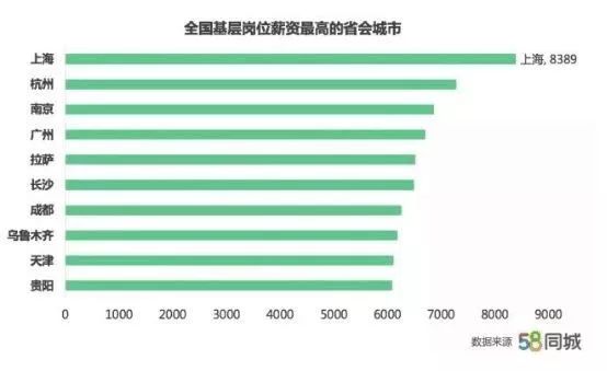 合肥市58同城招聘信息，探索职业发展的无限机遇