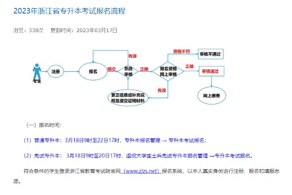 杭州专升本报名全攻略