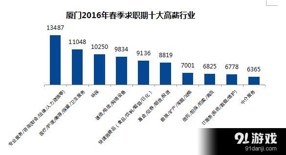 海沧卫生人才网招聘动态与人才需求解析