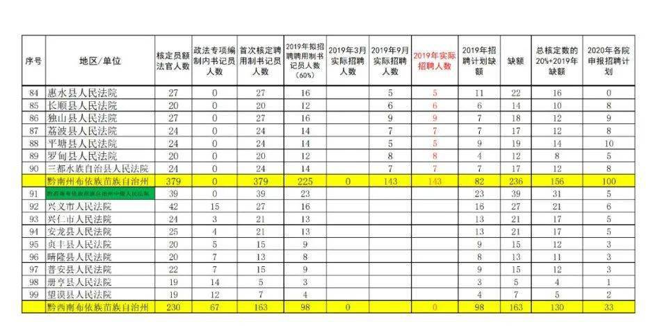 贵州最新招工公告与招聘信息汇总