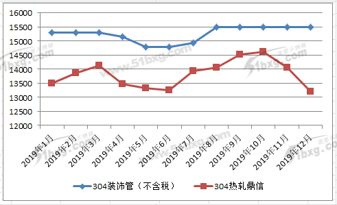 河北装饰不锈钢管价格走势分析，市场分析与趋势预测