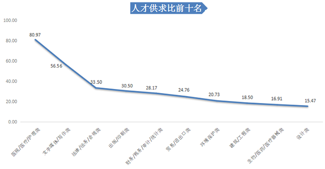 河池365人才招聘网，人才与企业的桥梁纽带