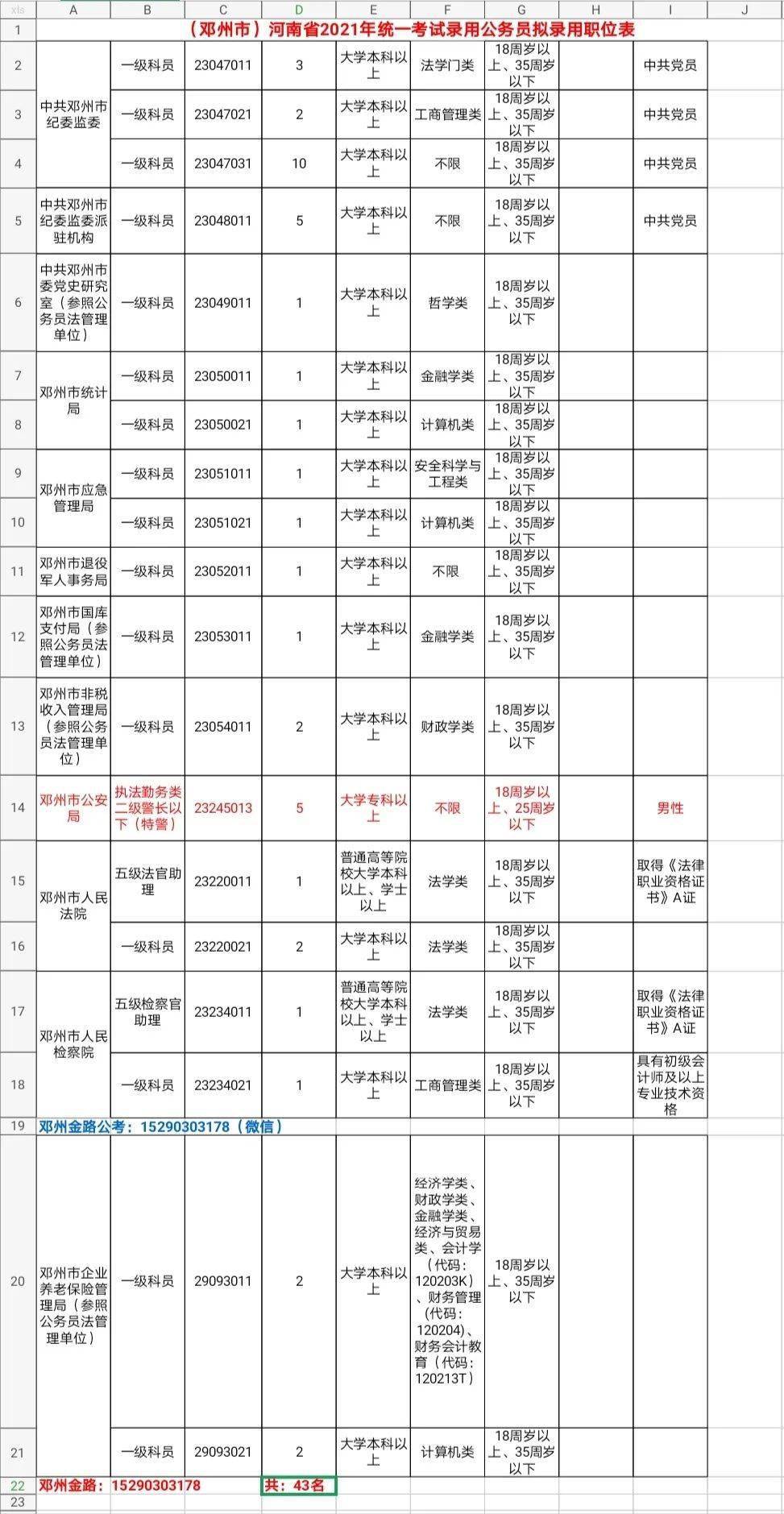 河南公务员报考条件全面解析