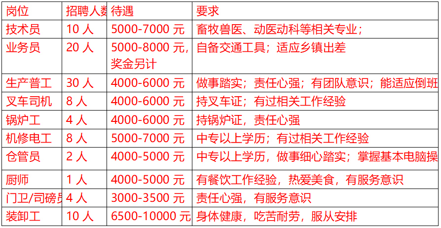 海南养猪业最新招工信息全面解读与分析