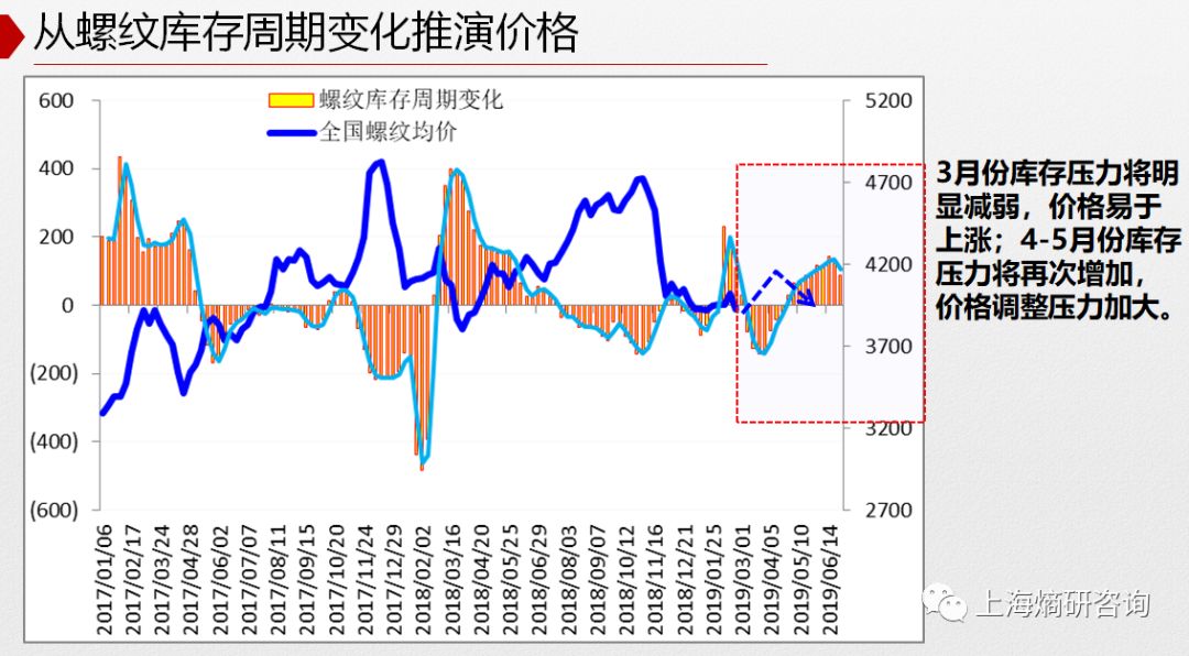 国鑫钢材价格行情走势图与影响因素深度解析