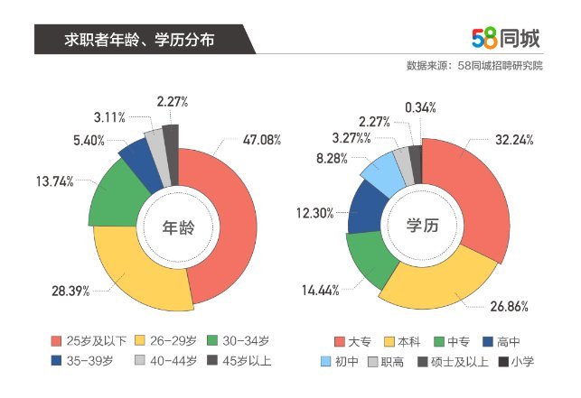 杭州滨江58同城网招聘，职业发展的理想探索平台