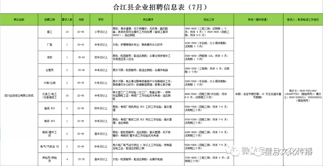 合江最新招工信息及其社会影响概述