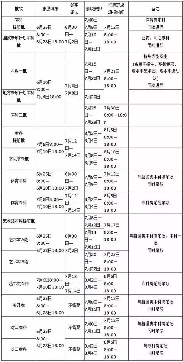 河南专升本考试报名全攻略