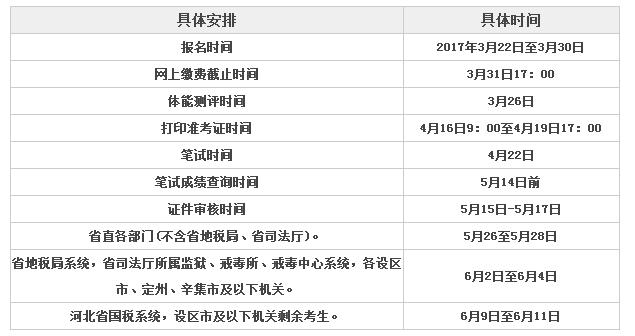 河北霸州公务员报考条件全面解析