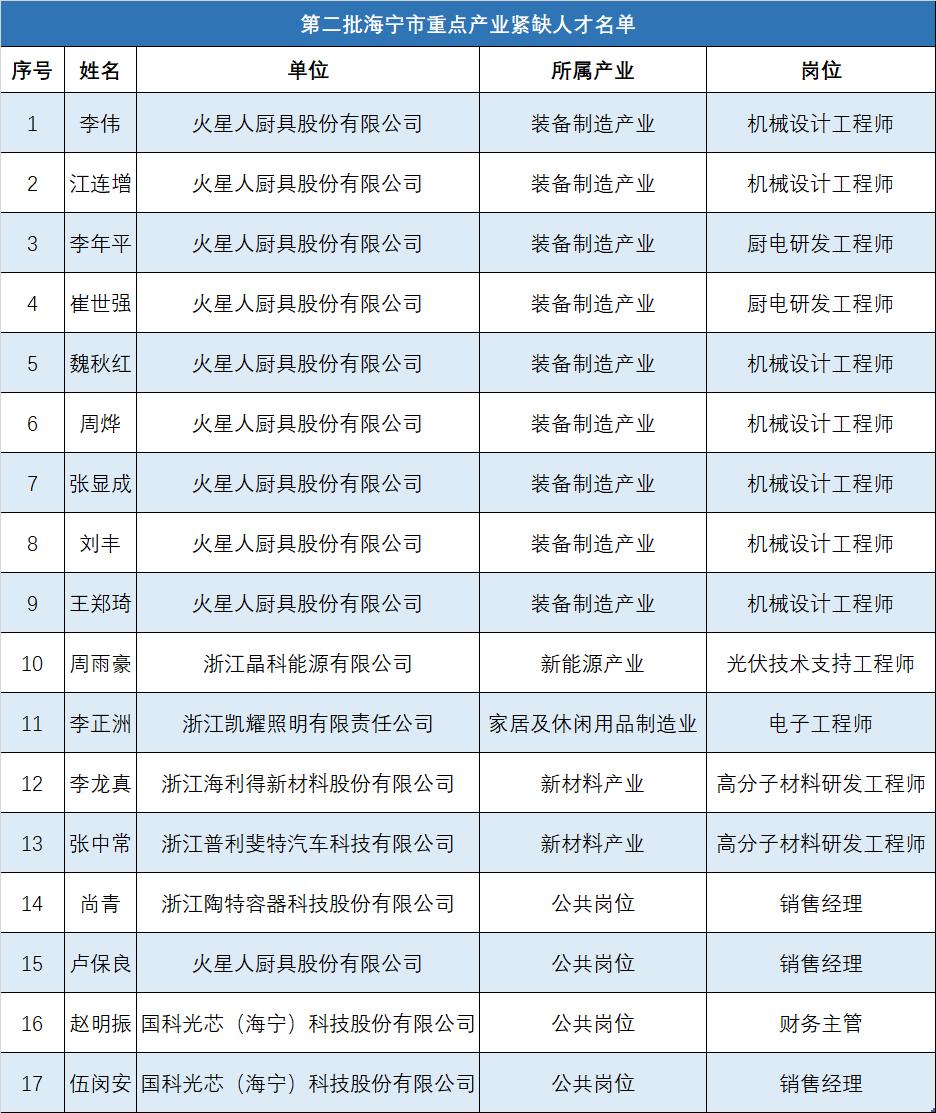 海宁人才市场招聘网官网，连接企业与人才的桥梁平台