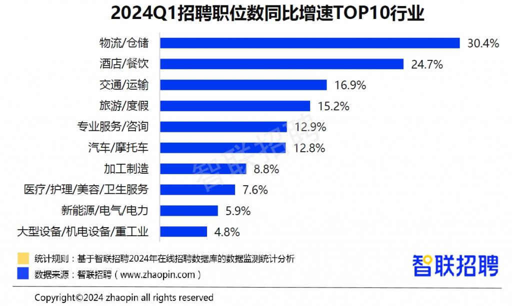 国外钢铁人才市场招聘网的发展及其影响