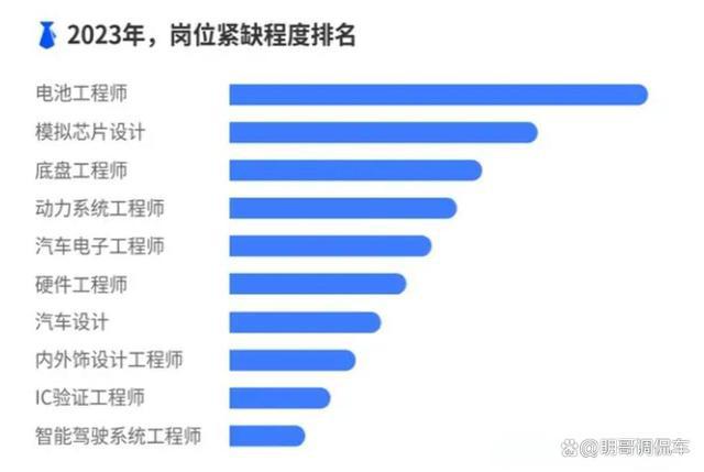 哈尔滨洗车人才招聘热潮与行业发展趋势深度探讨