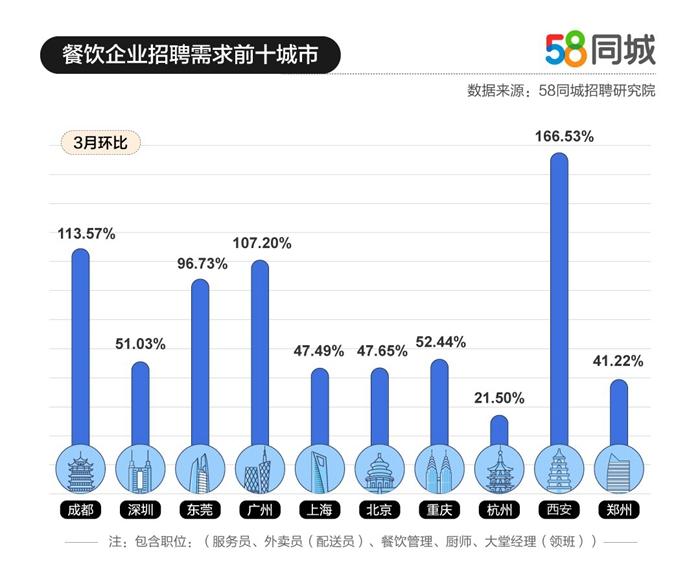 汉堡店招工最新信息与行业趋势解析