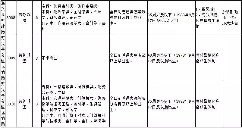 海兴个人招工信息最新招聘动态概览