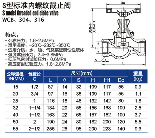 河北不锈钢截止阀图纸详解与解析