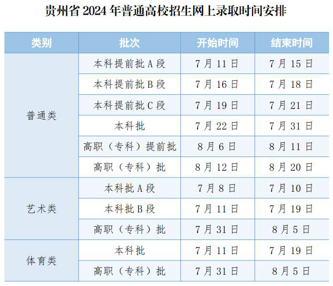 贵州自考网课目安排，探索之路与前瞻展望