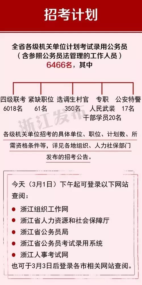 杭州证监会公务员报考条件全面解析