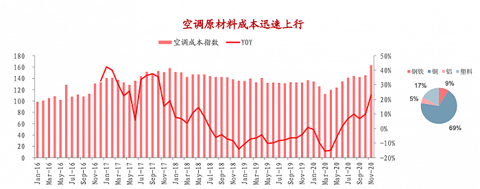 航空铝期货行情实时解析与预测