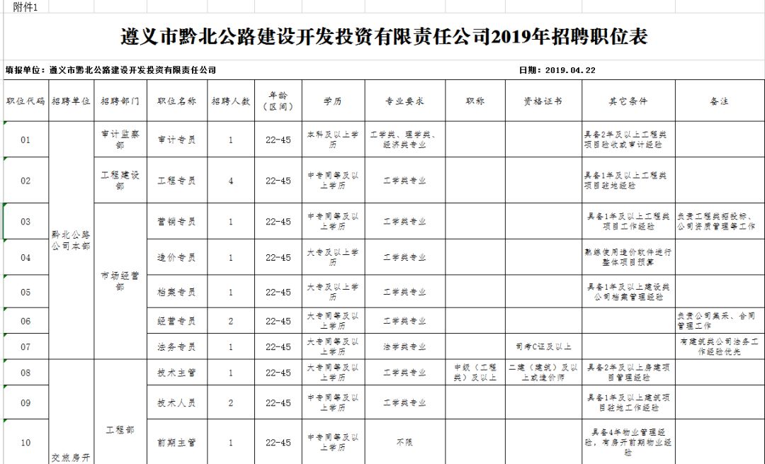 贵州兴义人才网最新招聘动态及其区域人才市场的影响