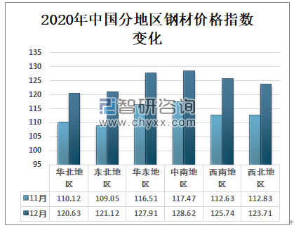 杭州钢材今日价格行情解析