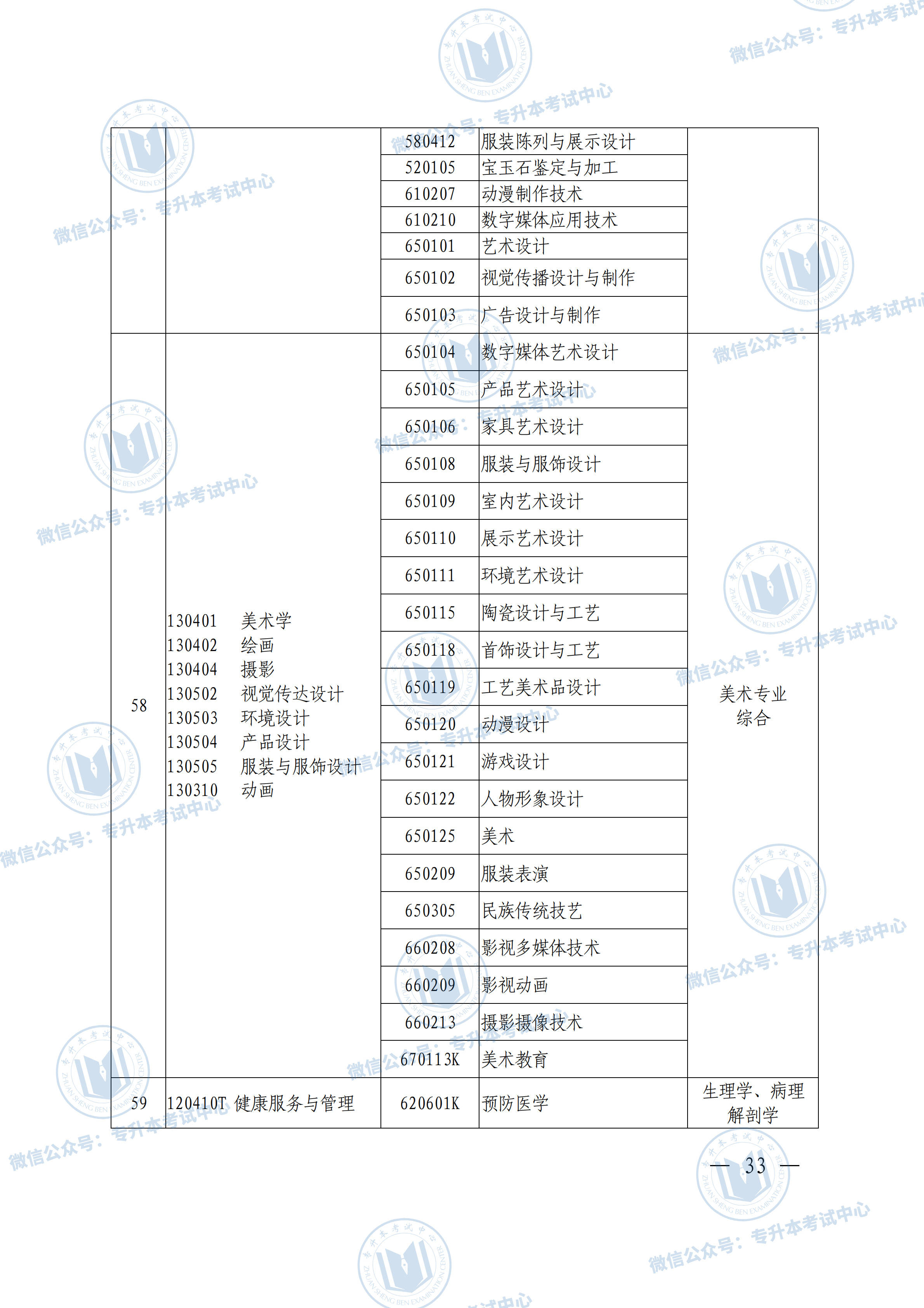 河南专升本考试科目全面解读，你需要考哪些科目？