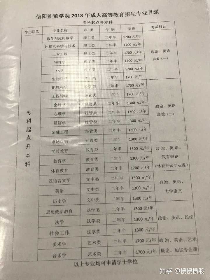 函授专升本学费详解及指导手册