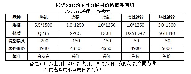 邯郸钢材价格今日走势解析