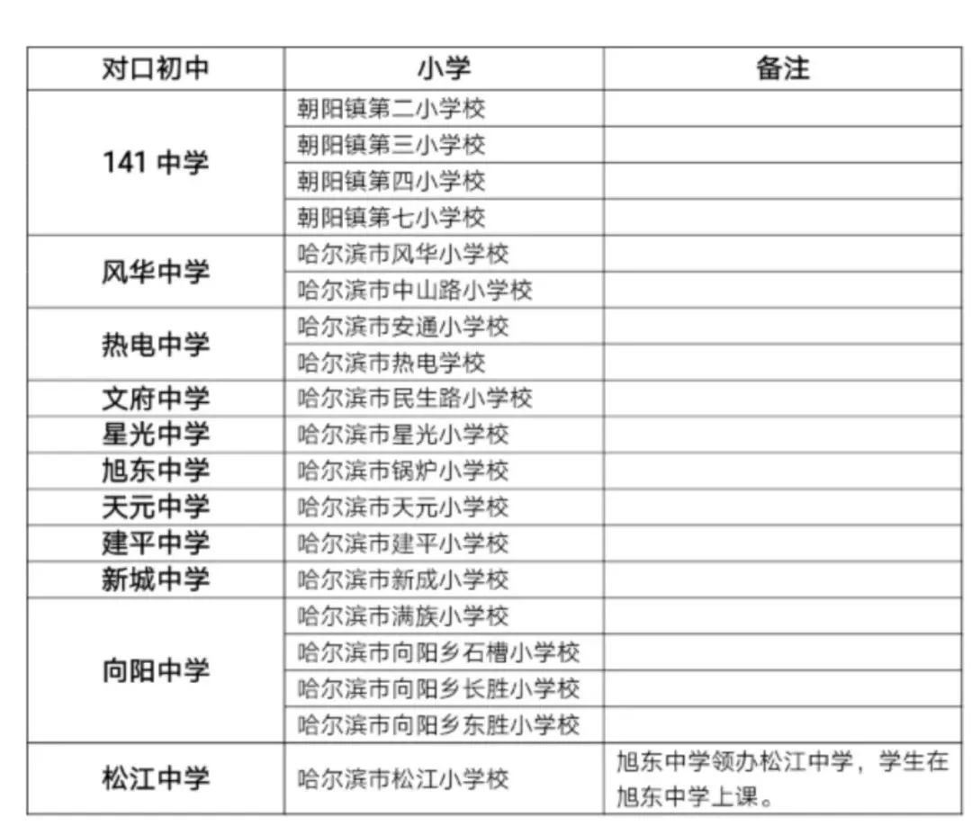 哈尔滨市中小学生考试网，助力教育公平与评价的有效平台