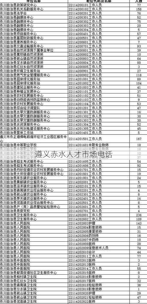 贵州遵义人才招聘全景概览