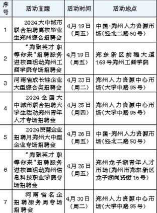 河南郑州人才网最新招聘动态深度剖析