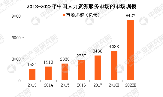 国内人才网站发展前景展望与趋势分析