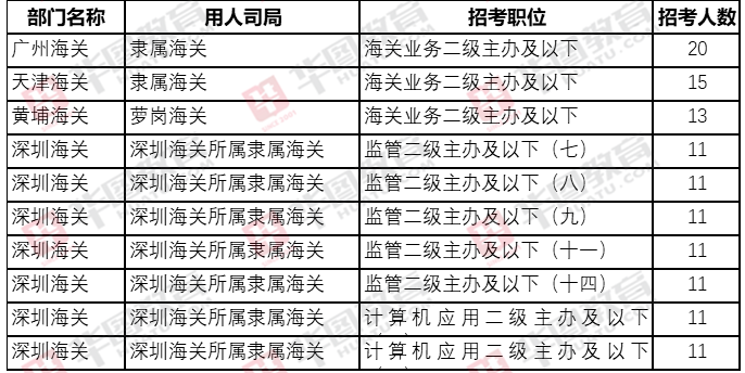 海关报考条件与佛山公务员选拔全解析