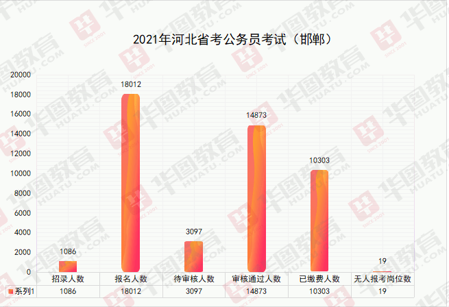 河北邯郸公务员报考条件详解及流程梳理