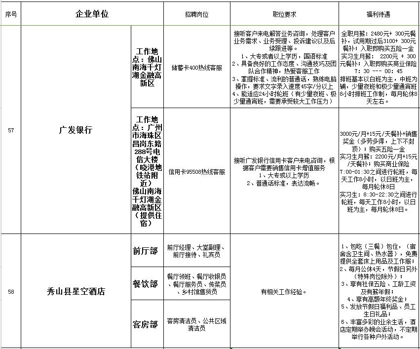 合川最新招工信息汇总