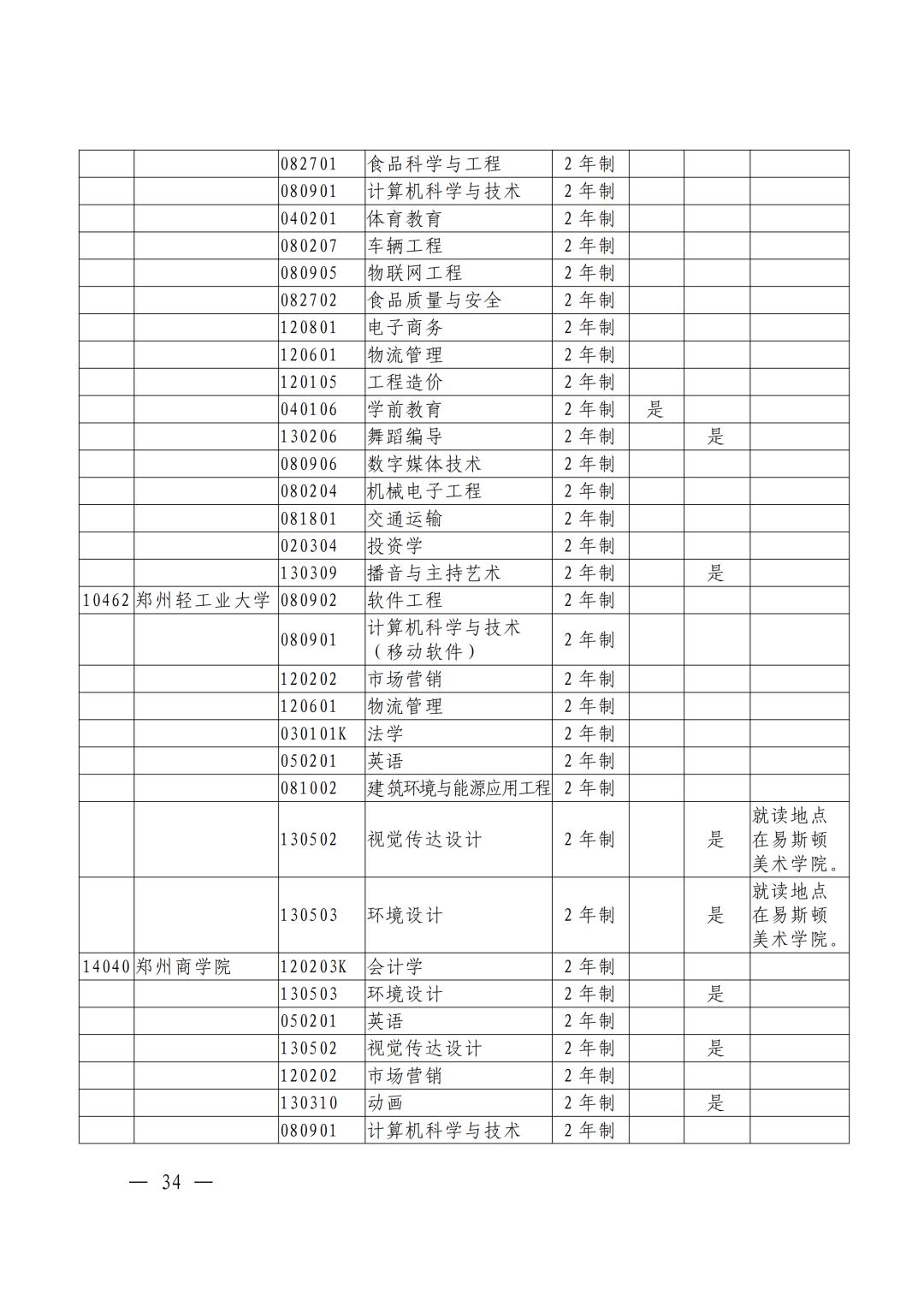 河南专升本考试报名时间全面解析