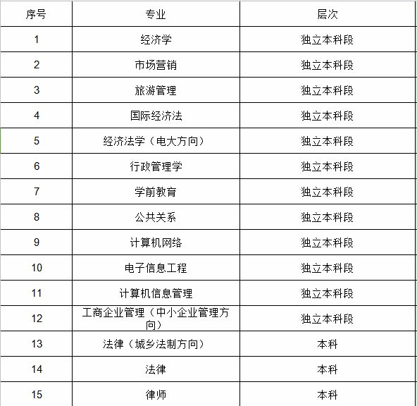 河北自考网，河北自学考试一站式权威指南