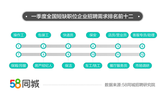 河北58同城网招聘信息深度解析